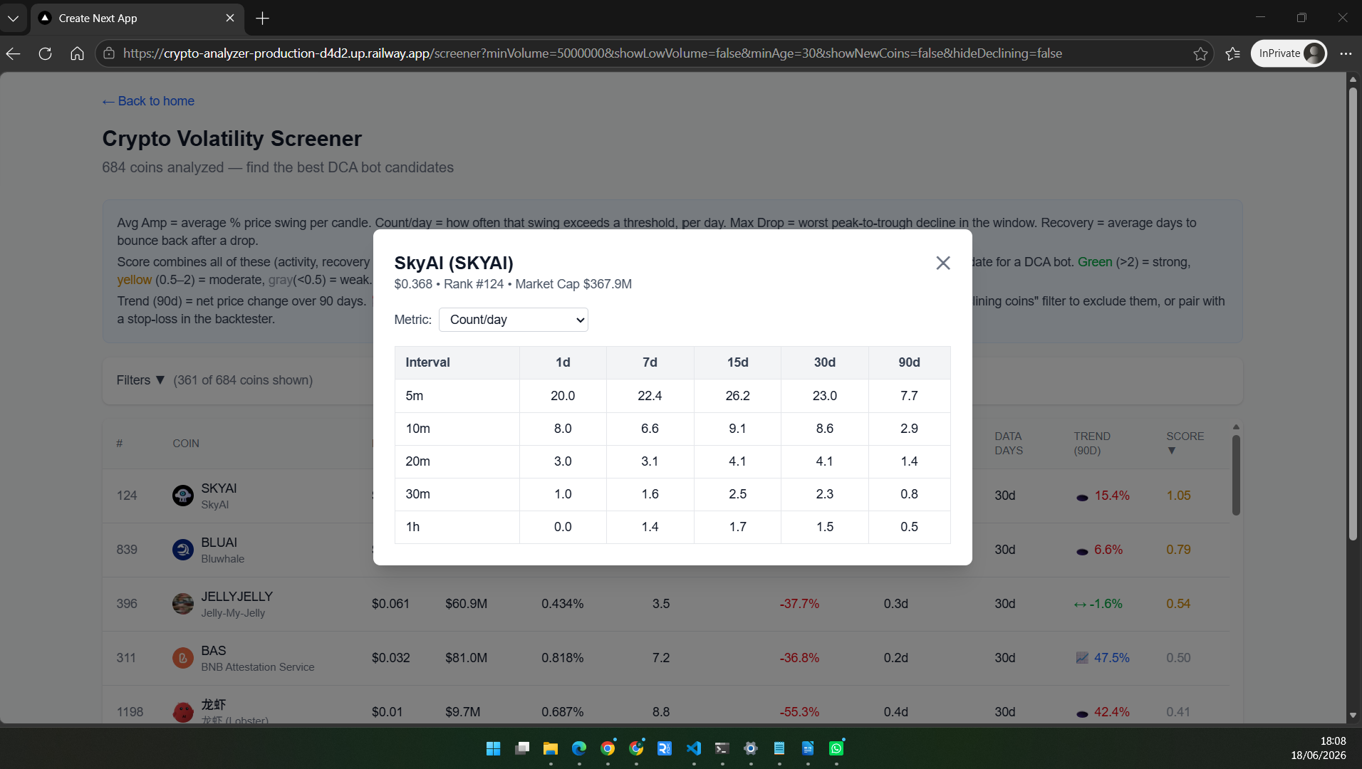Capture d’écran du projet Crypto Analyser